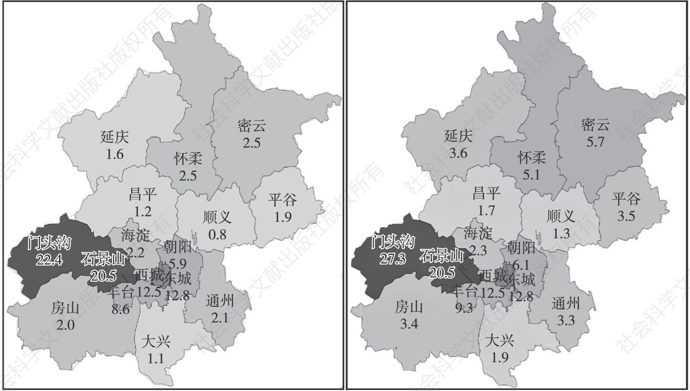图5 各区县城市低保人口占总户籍人口（左）与城市户籍人口（右）的比重分布