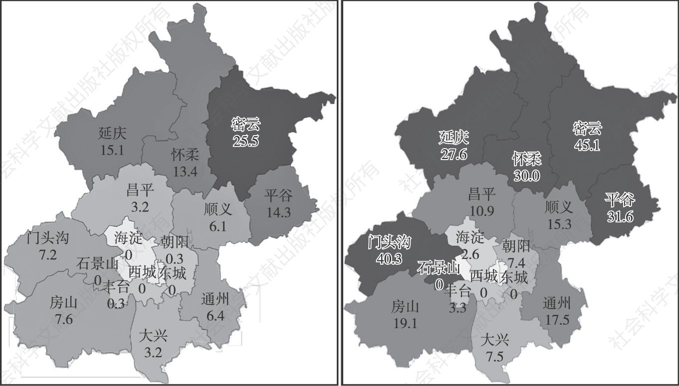 图6 各区县农村低保人口占总户籍人口（左）与农村户籍人口（右）的比重分布