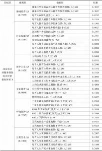 表1 北京市各区公共服务绩效评价指标体系