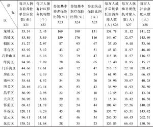 表3 2017年北京市各区社会保障服务各指标的原始水平