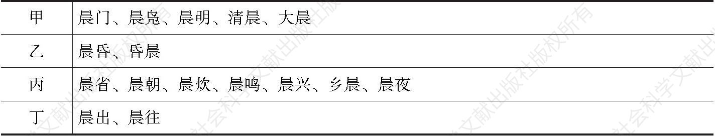 表1-1 先秦—西汉的含“晨”结构式