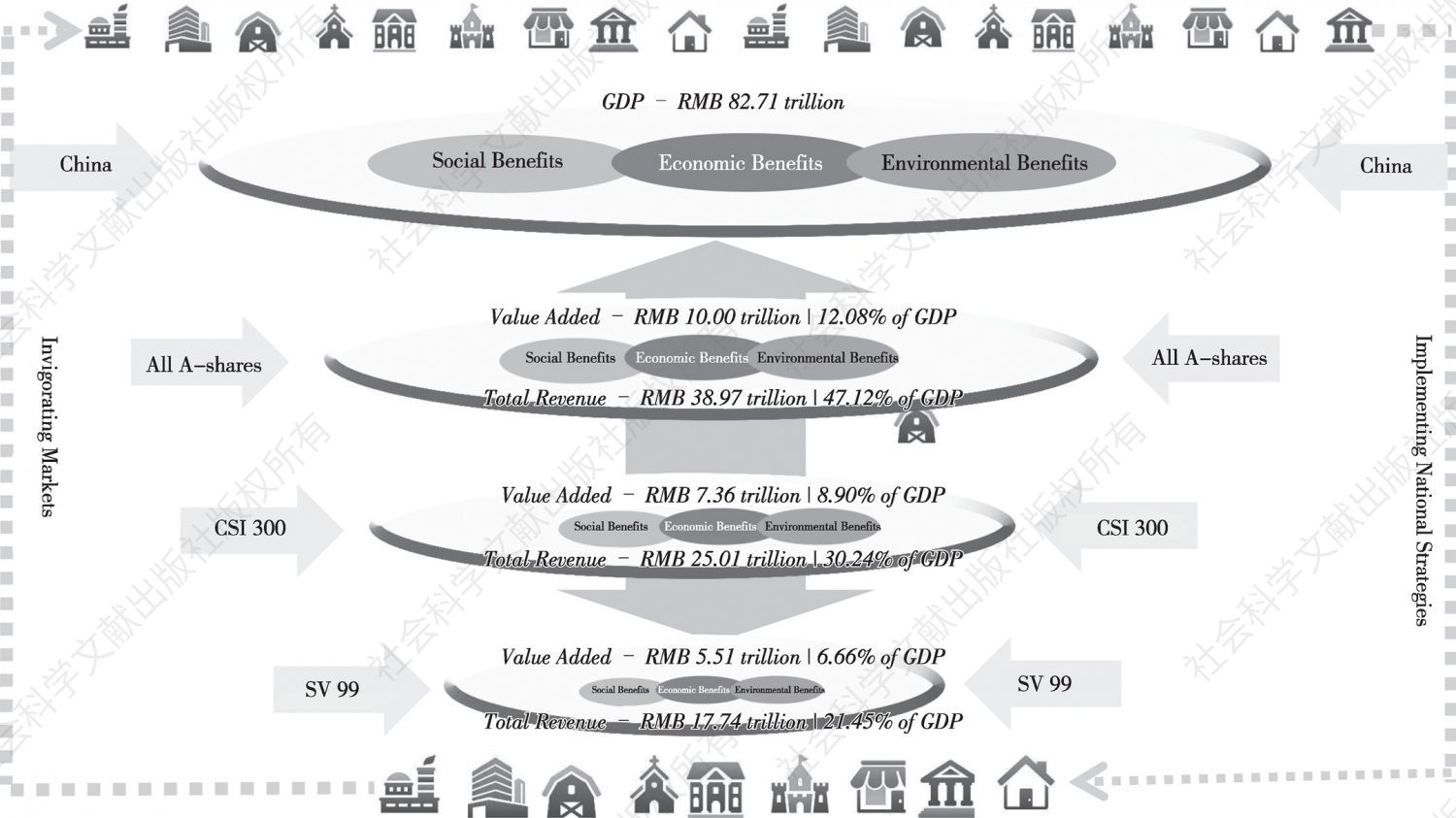 Figure 1.9 China Domestic Economy and SV 99 Listed Companies