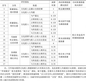 表2 “中国公共文化投入增长测评体系”指标系统及其演算权重和测评方式