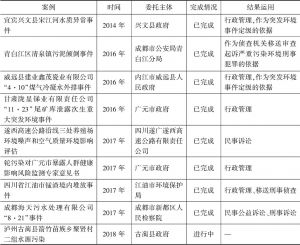 表1 四川省环境损害鉴定评估中心案例开展情况