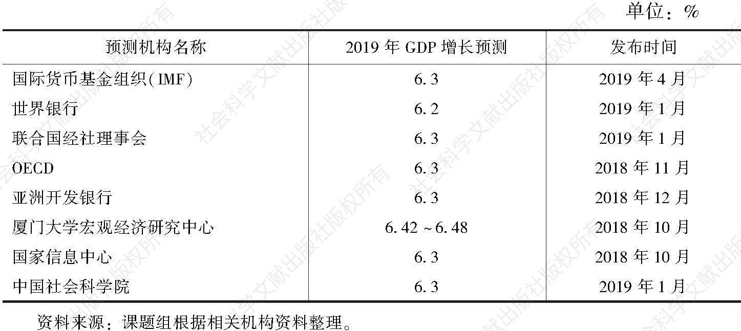表2 主要机构对2019年中国经济增长预测