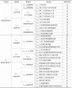 表1 京津冀绿色发展水平综合评价指标体系