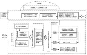 图1 《深圳人口与健康蓝皮书（2012）》内容结构
