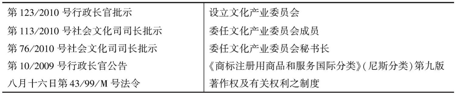 表1 与文化产业相关的规定