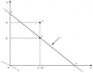 图1 平衡交换曲线