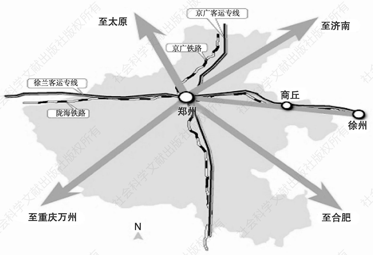 图4 “米”字形铁路网
