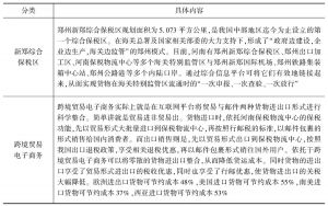 表7 新郑综合保税区与跨境贸易电子商务项目概况