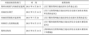 表9 河南省政府各部门支持郑州航空港经济综合实验区的政策条例