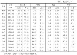 表4 广东外贸区域构成变化（2000～2013年）