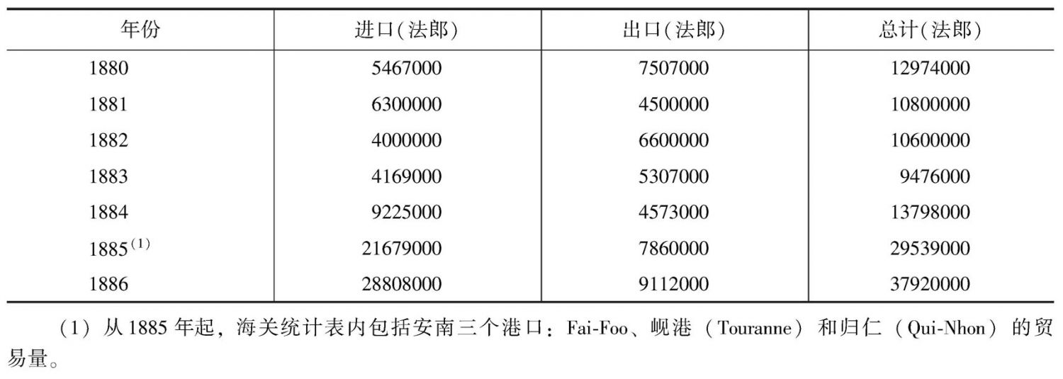 东京的对外贸易