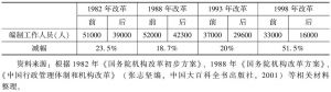 表4-9 1982～1998年编制工作人员减额表