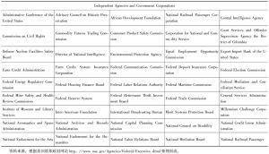 表6-1 美国联邦政府独立机构构成表