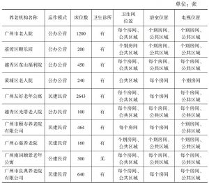 表1 广州部分养老机构硬件设施情况