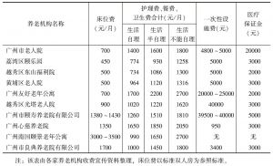 表3 广州部分养老机构收费标准