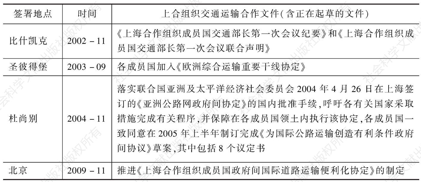 表4-7 上海合作组织交通运输多边合作协议