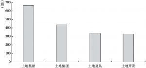 图7 2014年发表论文分类统计对比