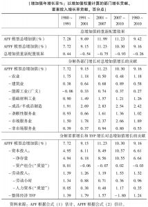 表2 中国经济各部门经济增长的贡献、要素投入和生产率变化 对经济增长的贡献