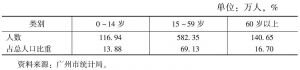 表3 2014年广州市各年龄组人口比重