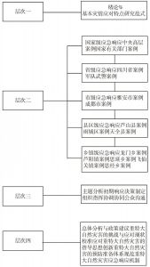 图2 本书的框架结构