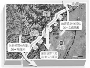 图1 “5·12”地震后的龙门山断裂带示意图