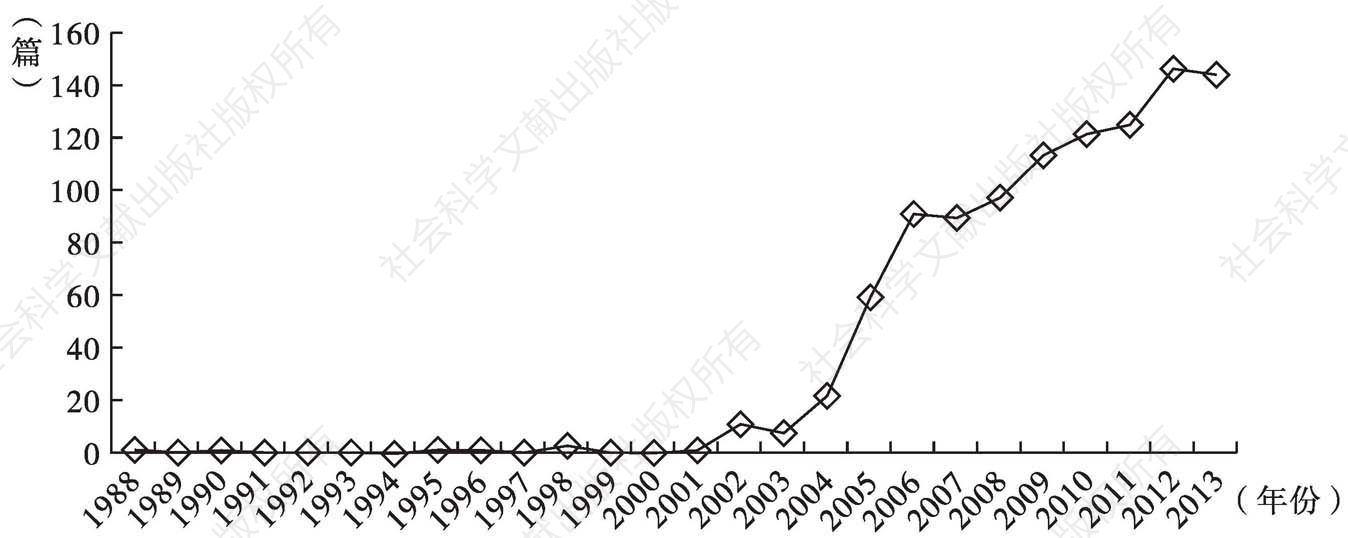 图1 各年份“农村寄宿制学校”研究数量（1988～2013年）