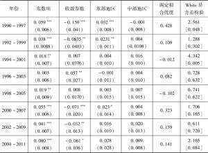 表7-3 分时期中国省际劳动生产率的收敛性分析（2）