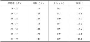 表2-3 江边村2011年在册人口分布（分性别比较）
