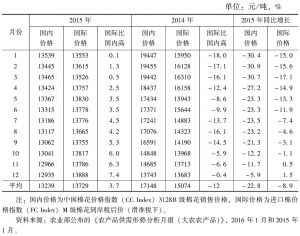 表5 2015年与2014年国内外棉花价格比较