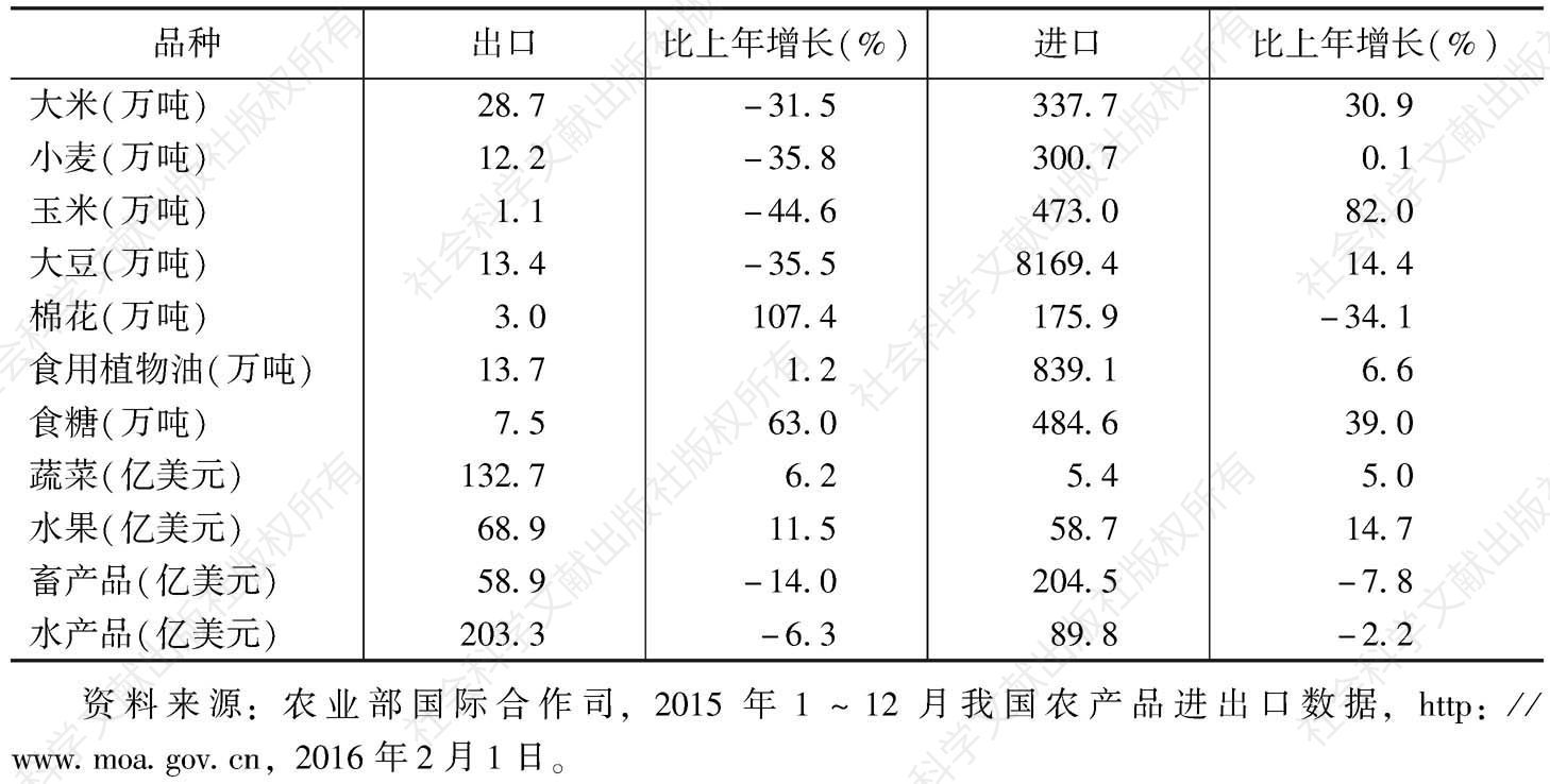 表2 2015年中国主要农产品进出口