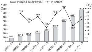 图1 2008～2016年1～6月中国游戏市场实际销售收入
