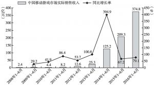图2 2008～2016年1～6月中国移动游戏市场实际销售收入