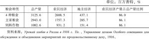 表2-8 1916年欧俄地主经济和农民经济中的粮食和饲料产量