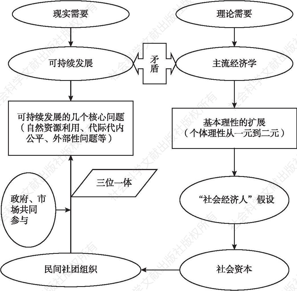 图1-1 本书结构图示