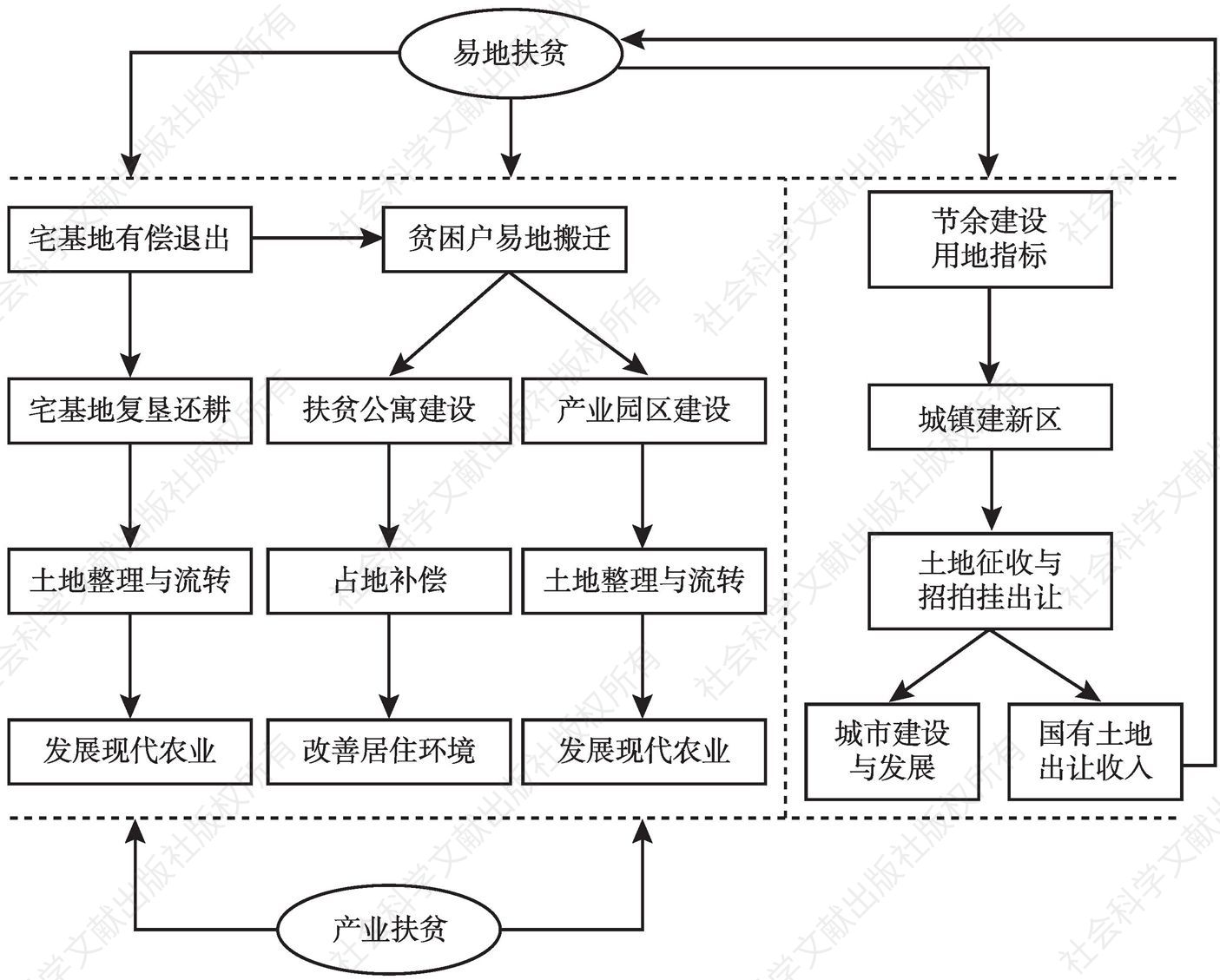 图1 泸县“嘉明模式”的精准脱贫机理
