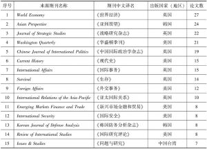 表2-1 英美学者对中国“国际关系”研究的论文发表期刊前15位