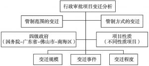 图4-1 本章的分析框架