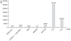 图8 中国中医药数据库1949年10月至2014年中医药期刊文献数量分布
