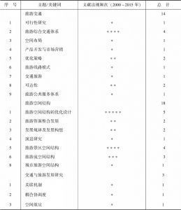 表1-1 中国知网关键词的出现频率比较