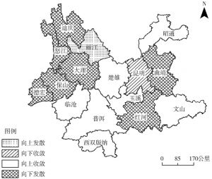 图2-10 2007～2014年云南省旅游经济发展空间收敛和发散格局