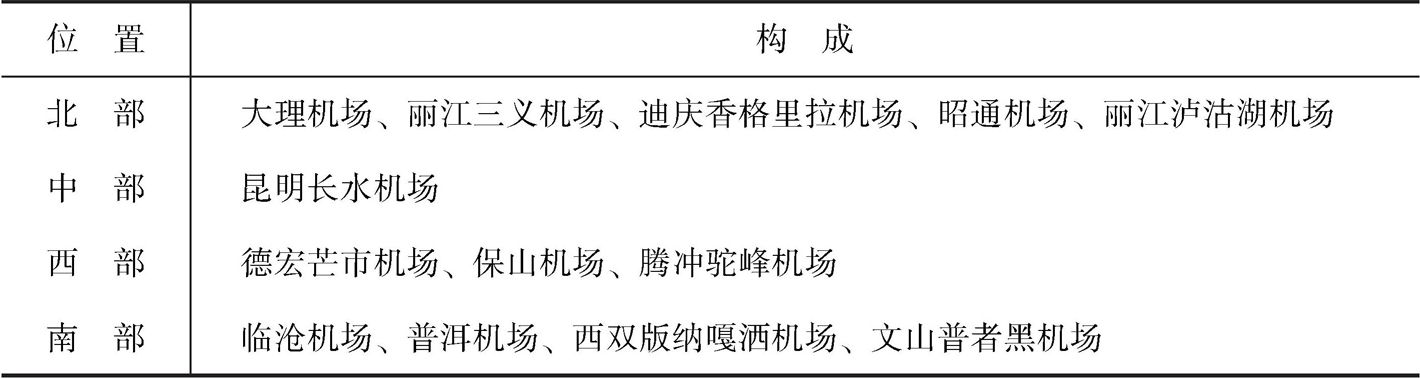 表3-5 云南省机场布局