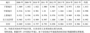表3 长江经济带和全国工业静态区位熵比较