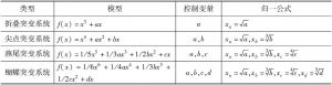 表7 突变系统模型、控制变量与归一公式