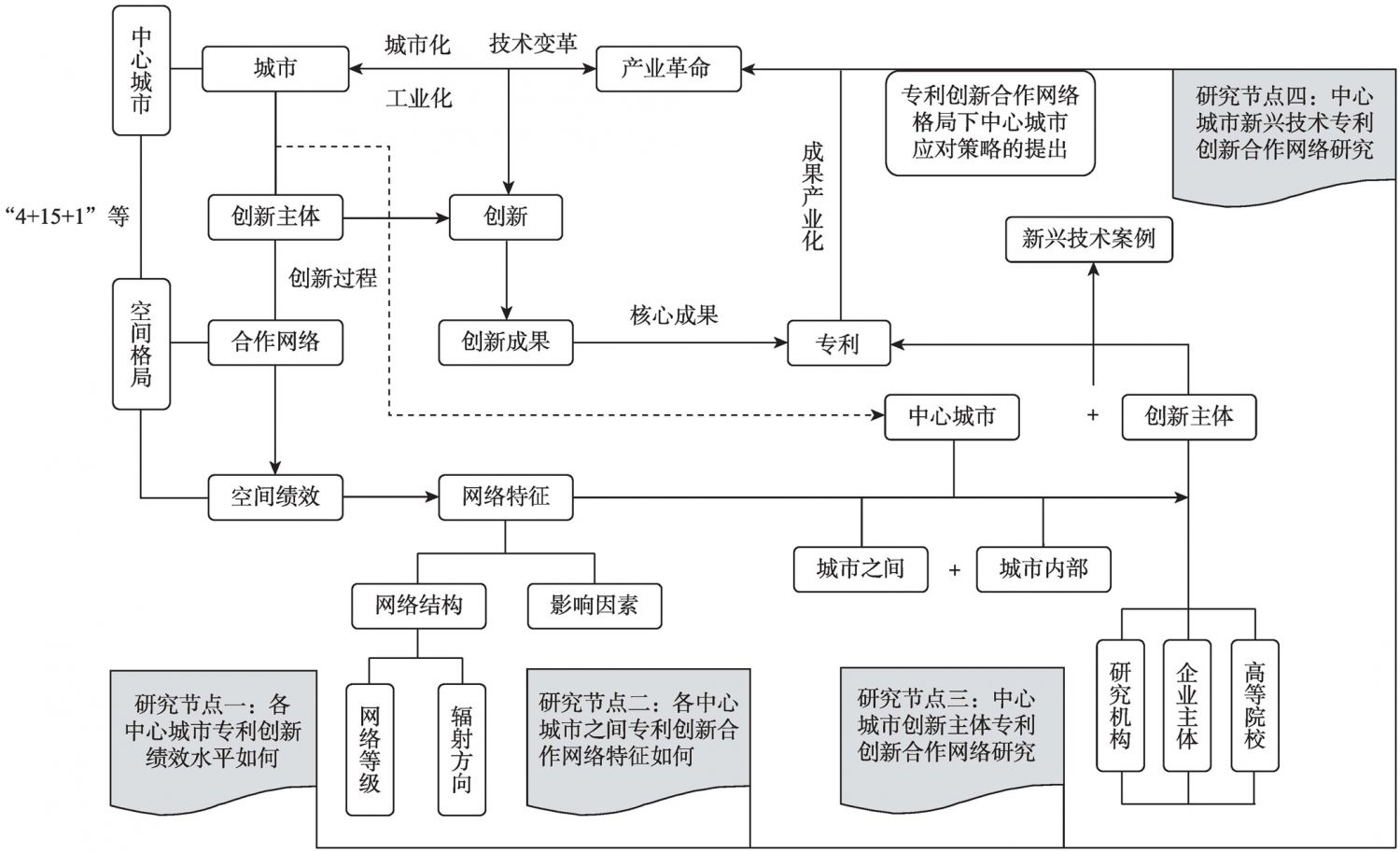 图1-2 本书的研究体系及技术脉络