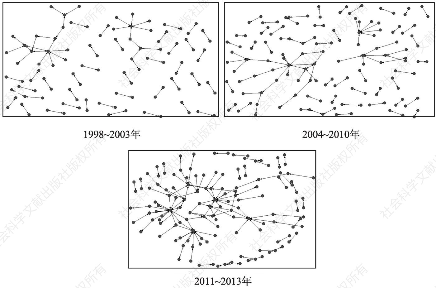 图5-4 1998～2013年中心城市产学研专利合作网络（G部）