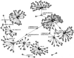 图5-5 上海市高校和高校、高校和研究机构、高校和公司专利合作网络