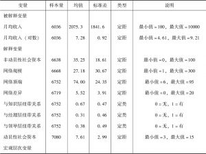 表13-2 变量基本统计信息描述